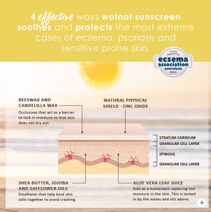 Wotnot 30 SPF Natural Sunscreen - Fresh Face Skin